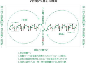 半導(dǎo)體光電器件 定義、原理與應(yīng)用領(lǐng)域